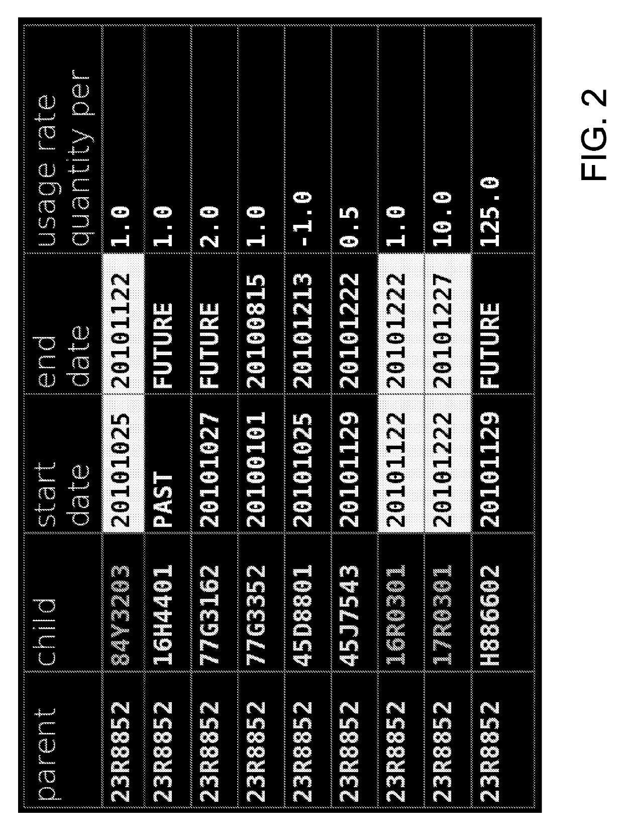 Validation of supply chain data structures