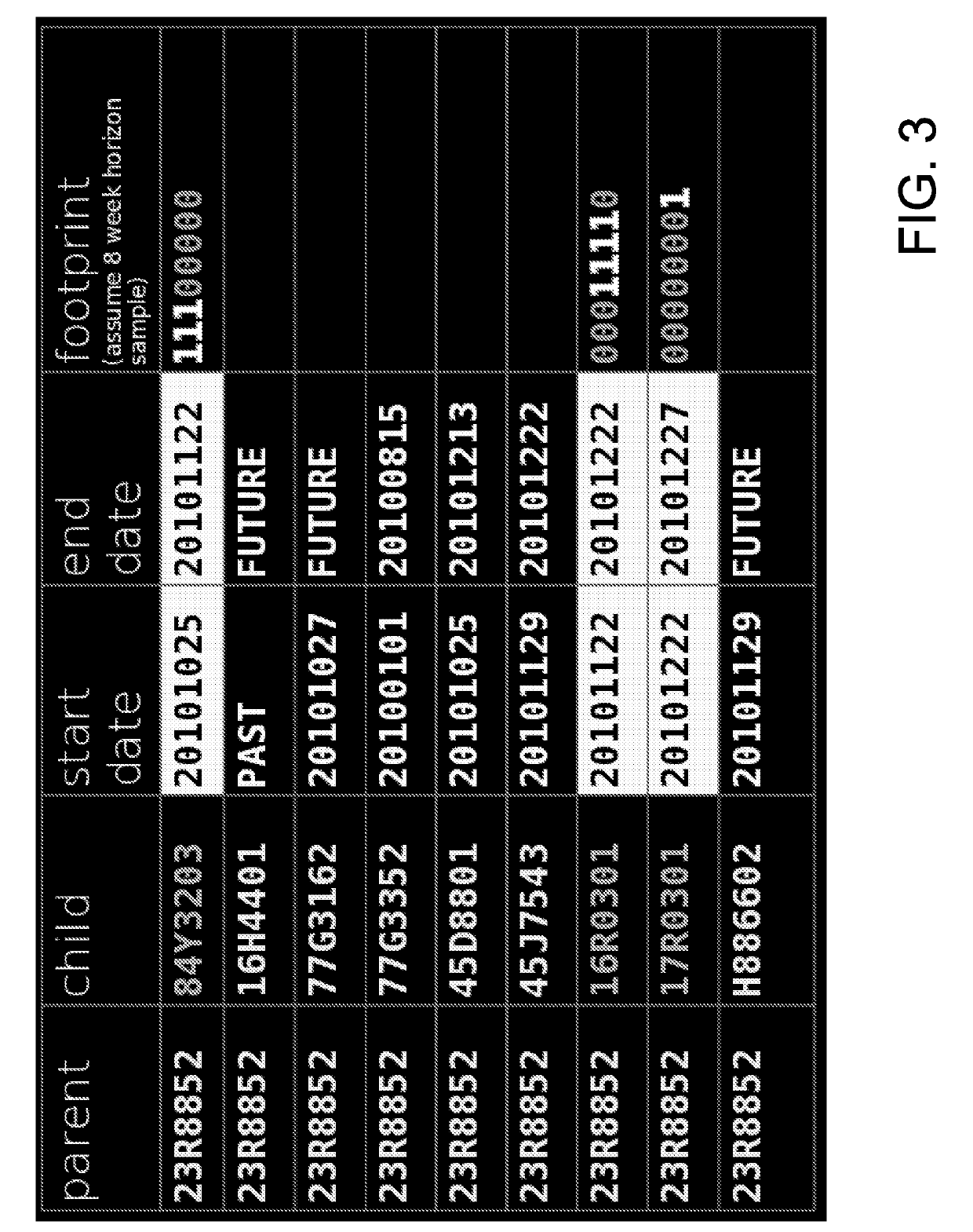 Validation of supply chain data structures