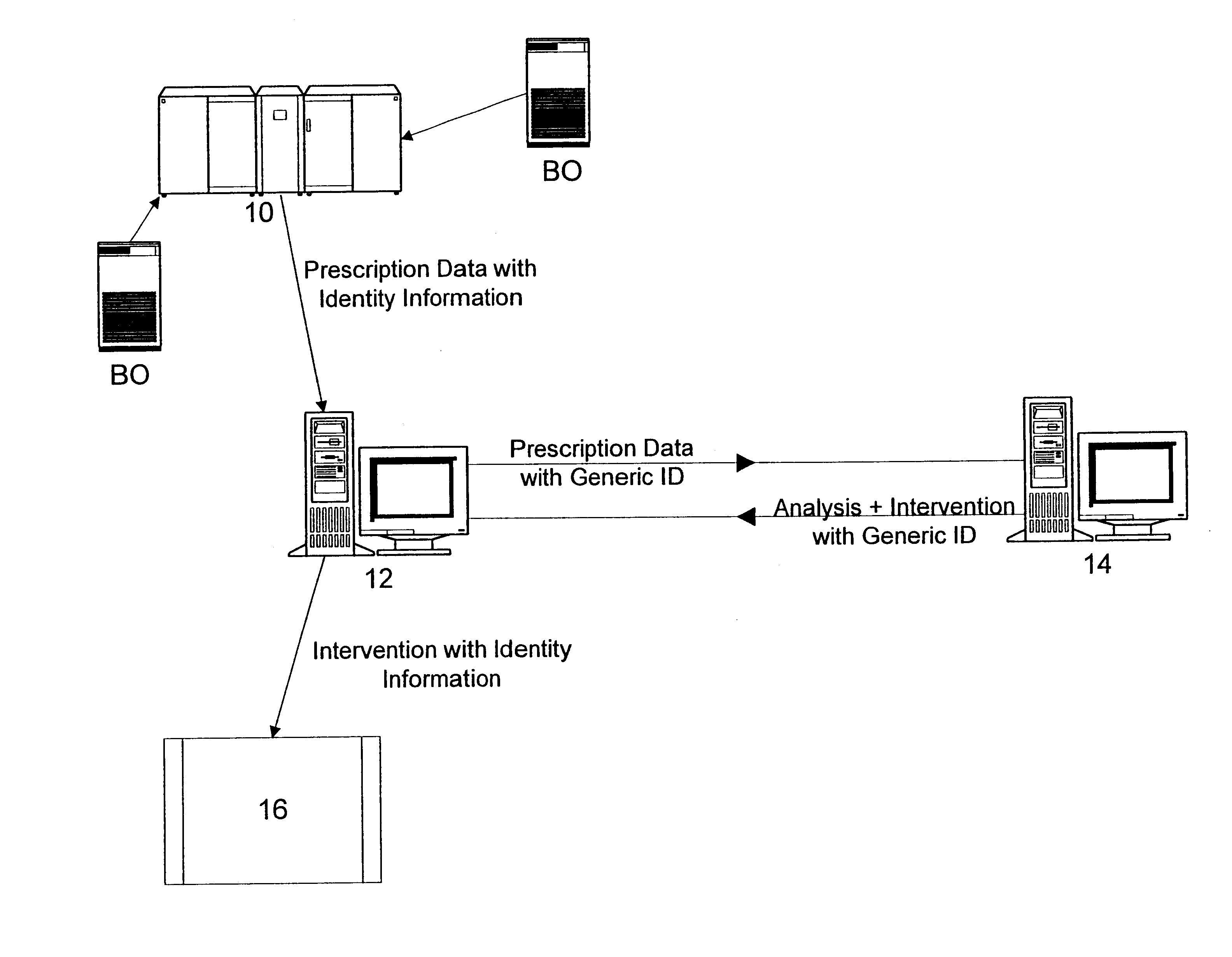 System for processing pharmaceutical data while maintaining patient confidentially