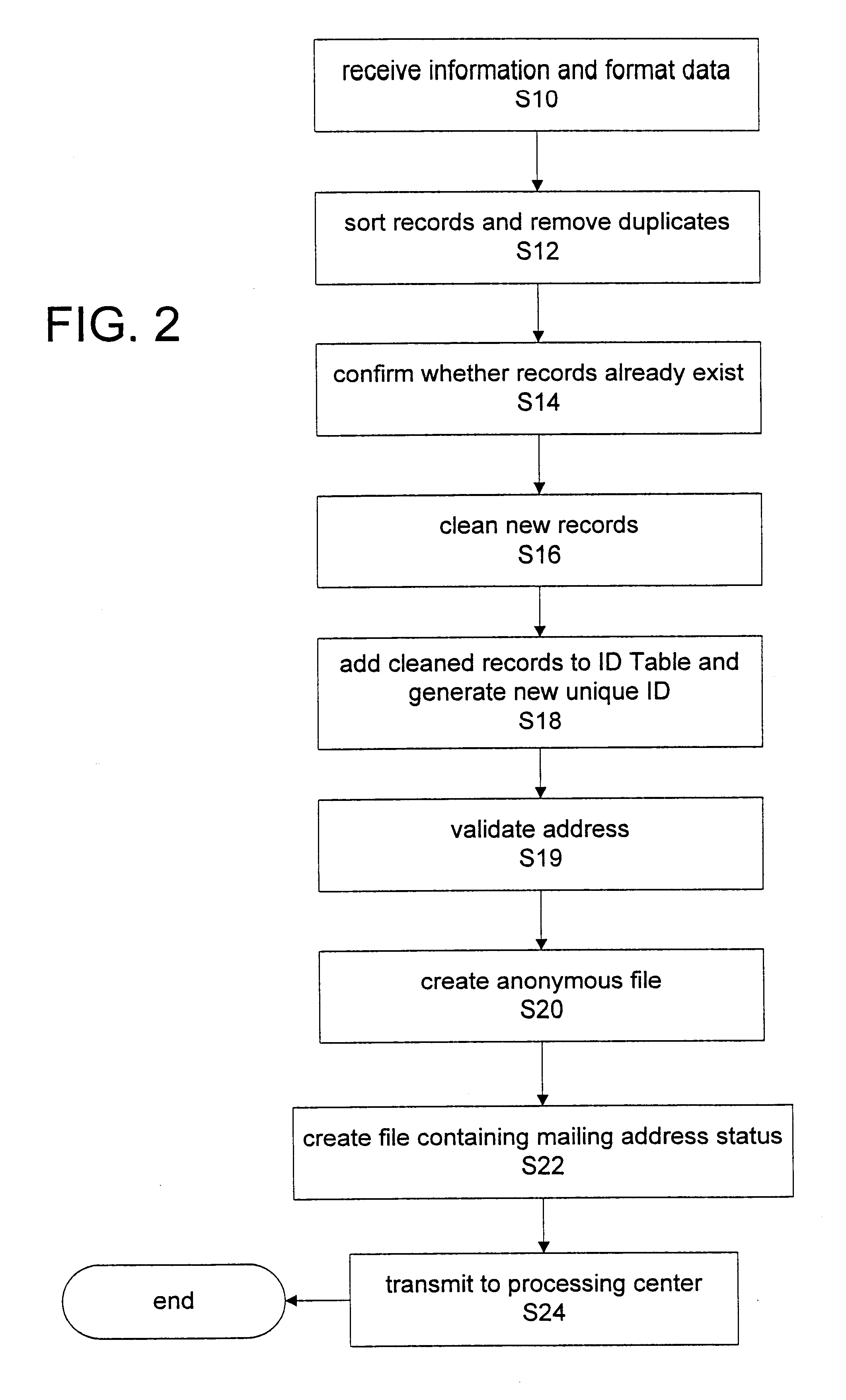 System for processing pharmaceutical data while maintaining patient confidentially