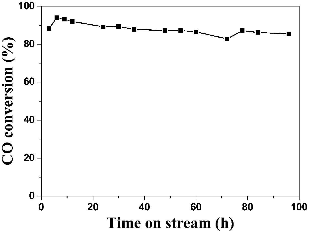 Catalyst used for preparing low-carbon olefin from synthetic gas and application of catalyst