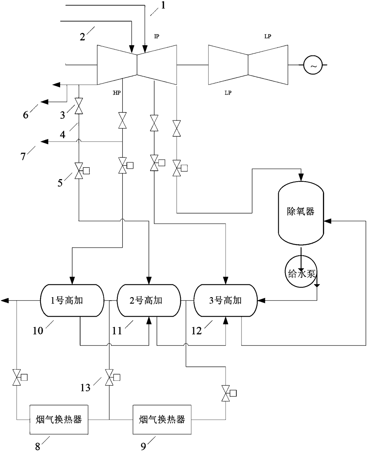 Wide load high-pressure steam supply system