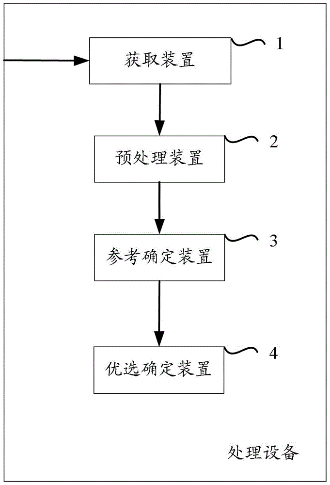 Method and equipment for confirming preferred resource description information of resource