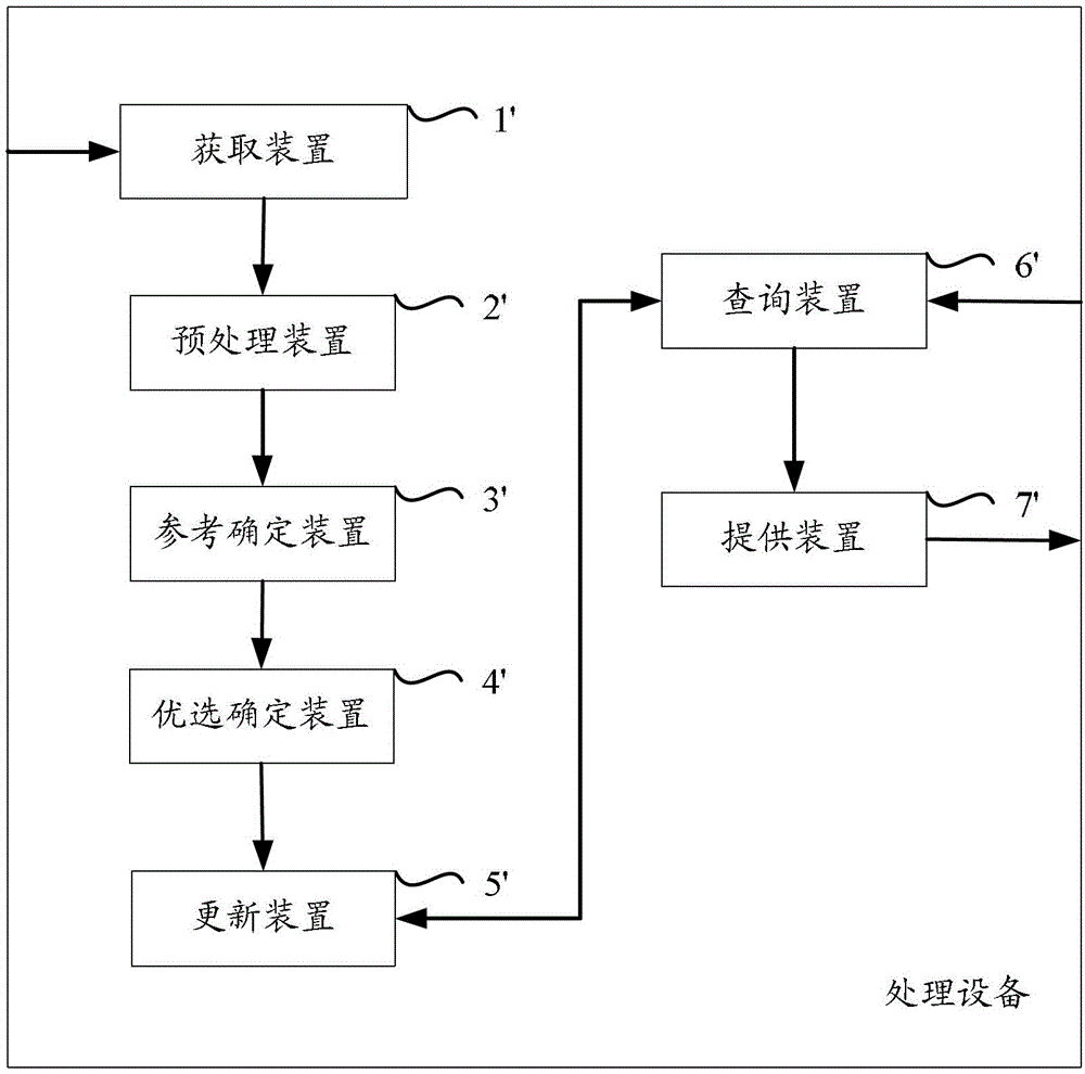 Method and equipment for confirming preferred resource description information of resource