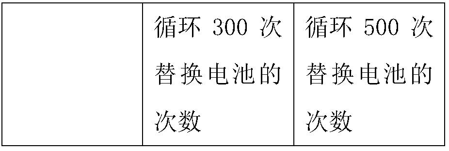 Battery pack operation method