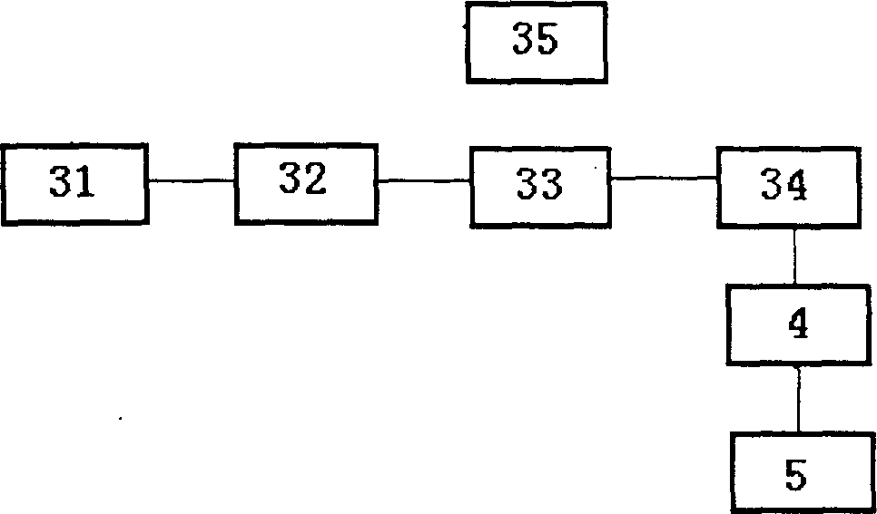 High precision all-purpose autogiro and composing method thereof