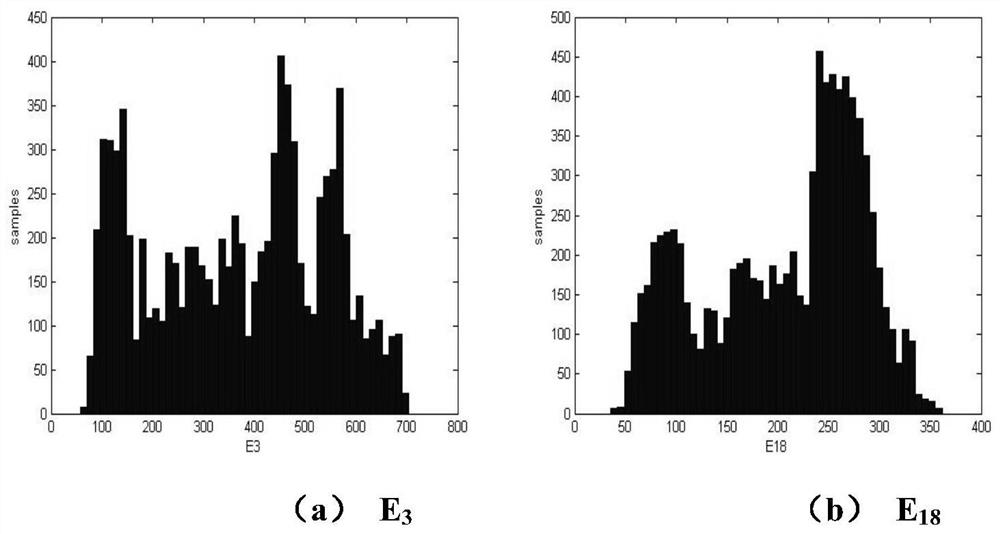 An Optimal Sensor Arrangement Method for System Parameter Identification