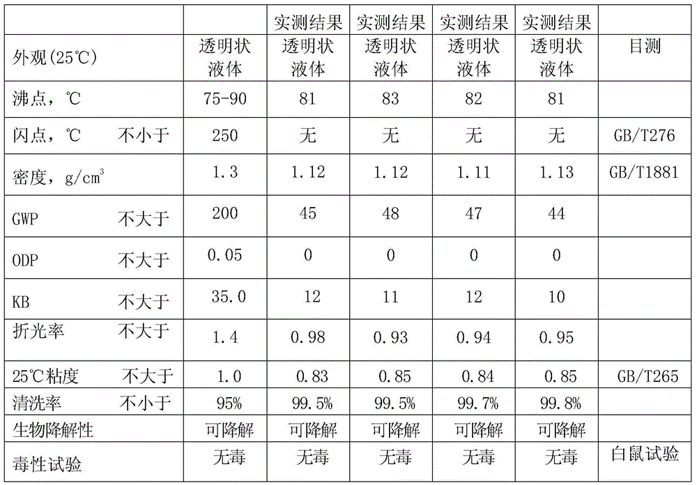 Environment-friendly flame-retardant solvent cleaner and preparation method thereof