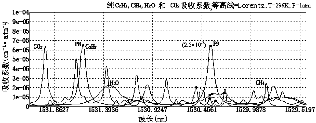 Method and analyzer for analyzing and extracting characteristic content of near-infrared small molecule trace gas