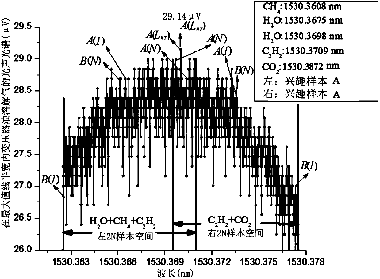 Method and analyzer for analyzing and extracting characteristic content of near-infrared small molecule trace gas