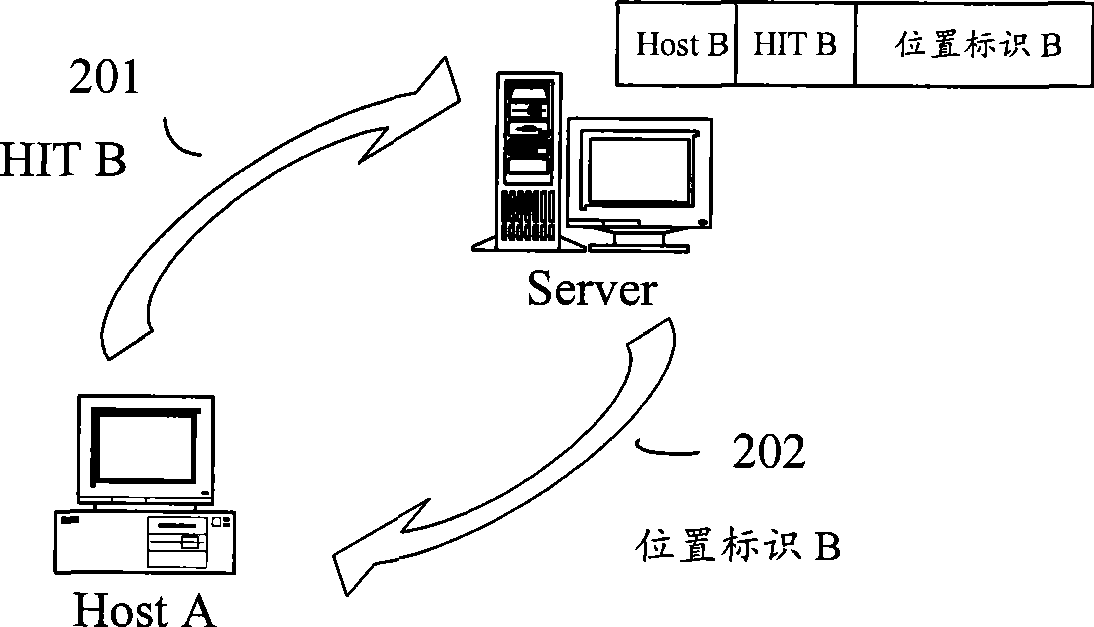 Network appliance searching method and network appliance