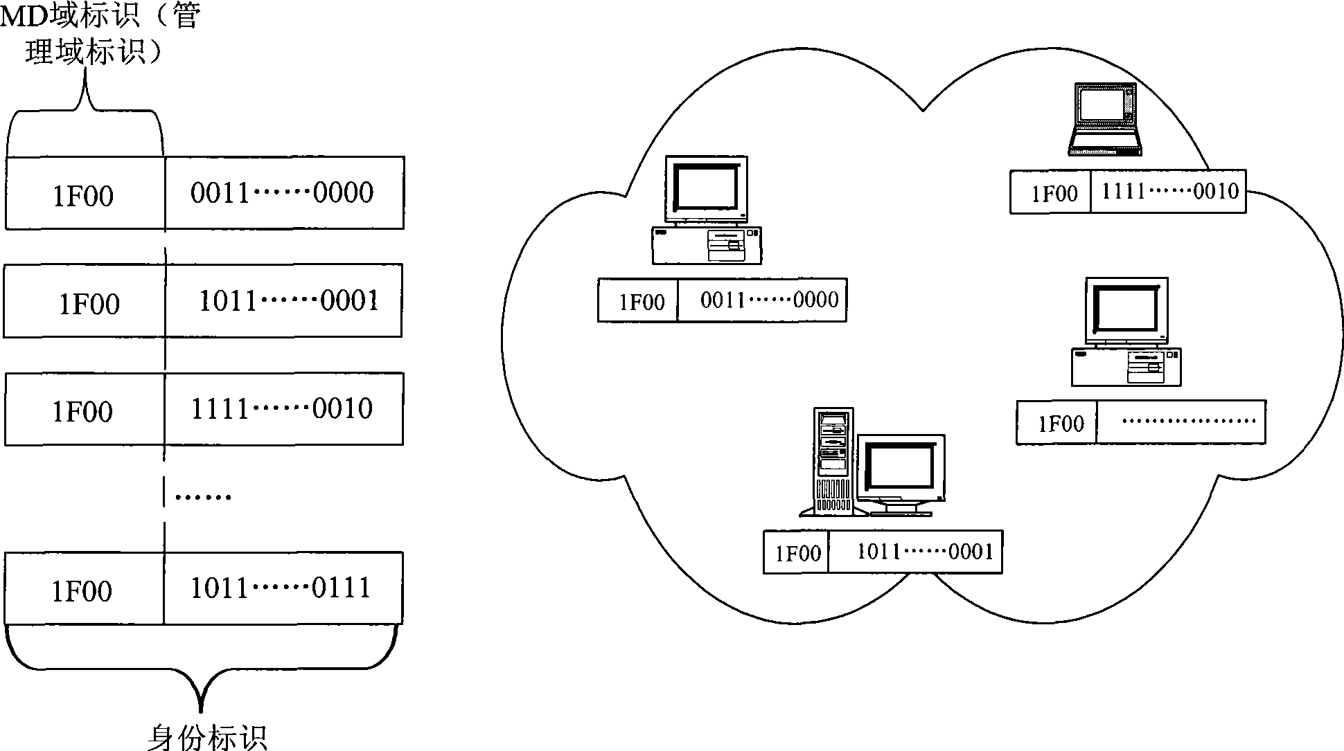 Network appliance searching method and network appliance