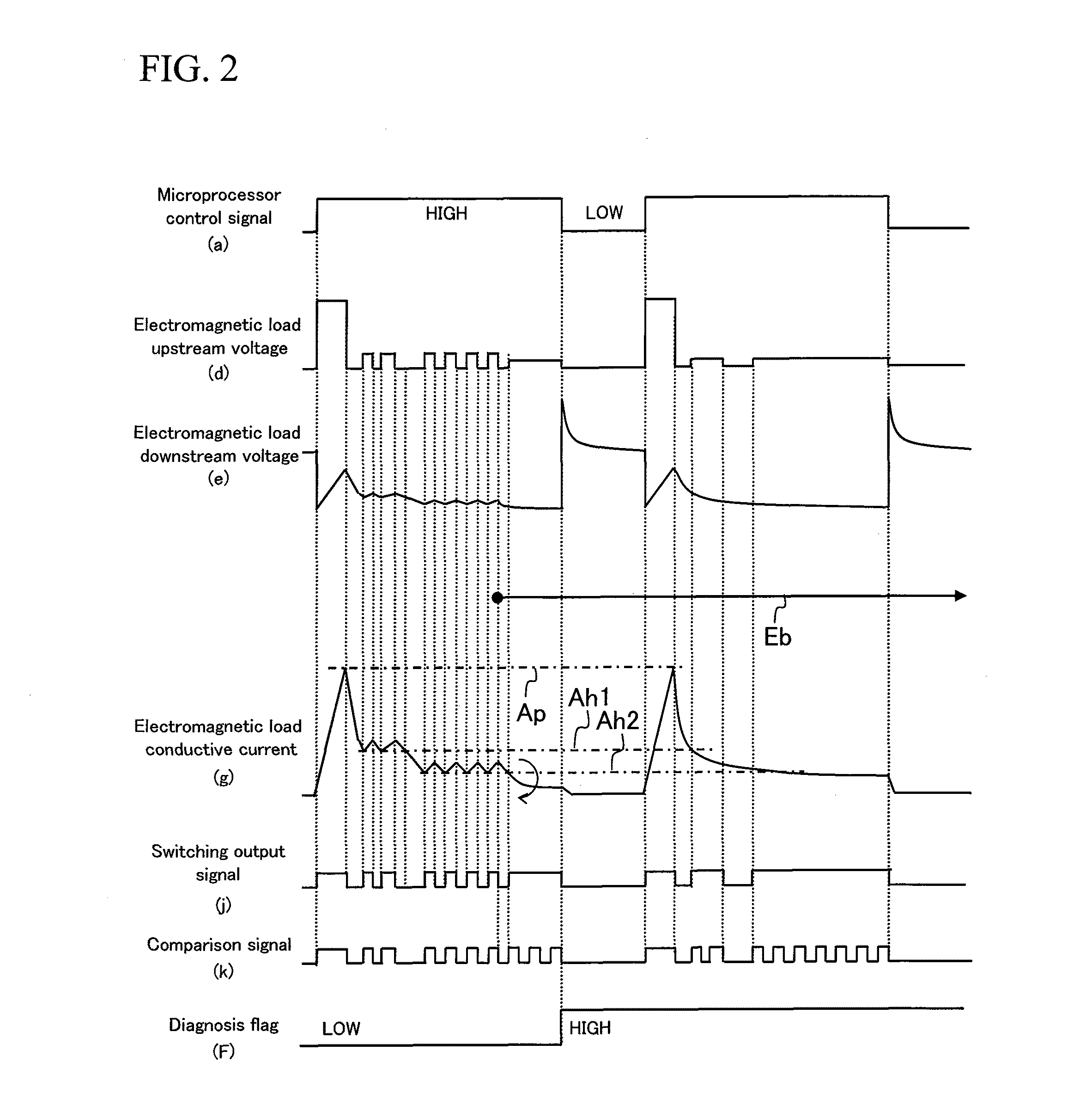 Electromagnetic Load Circuit Failure Diagnosis Device