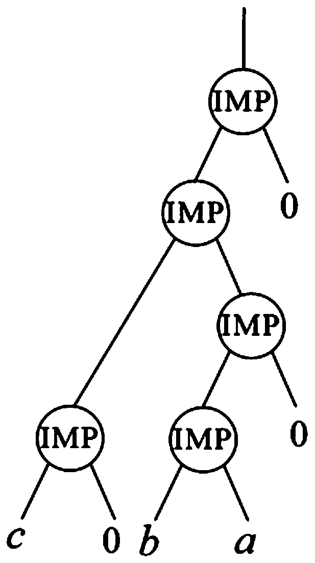 Optimal implication logic representation method of digital circuit logic function