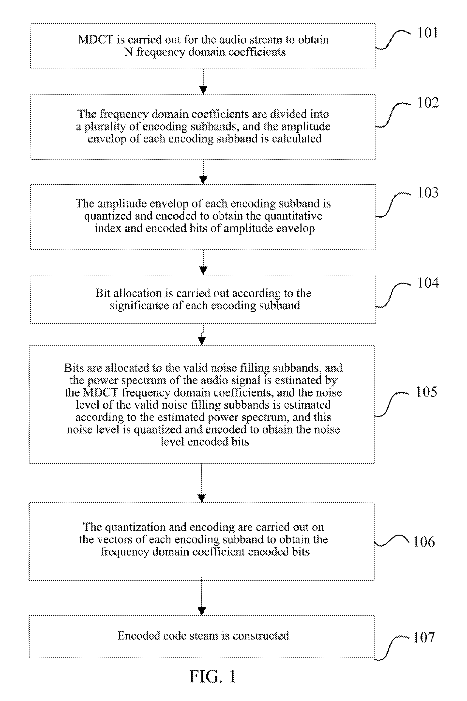 Method and system for audio encoding and decoding and method for estimating noise level