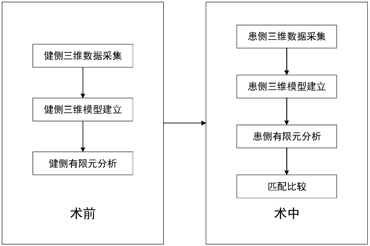 Novel method for determining force line balance in total knee arthroplasty by finite element analysis