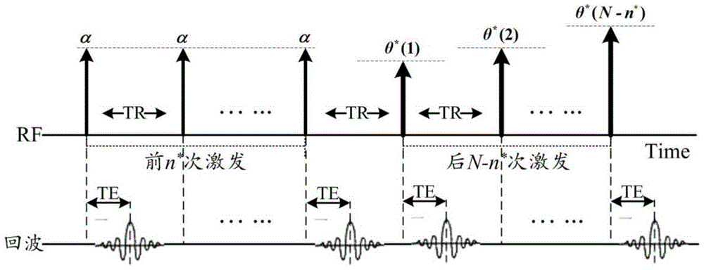 A Hyperpolarized Magnetic Resonance Imaging Method Based on Constant-Variable Angle Optimal Excitation