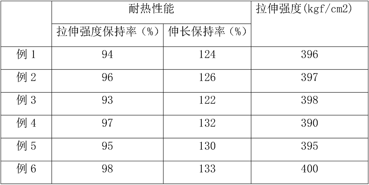 Heat-resistant low-smoke flame-retardant PVC cable