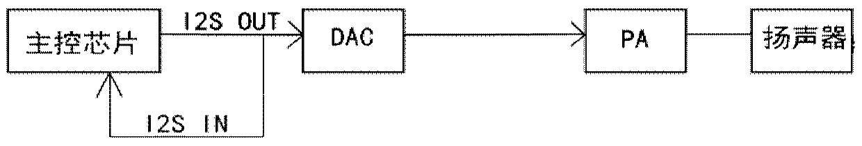 Intelligent speech recognition recovery circuit and recovery method