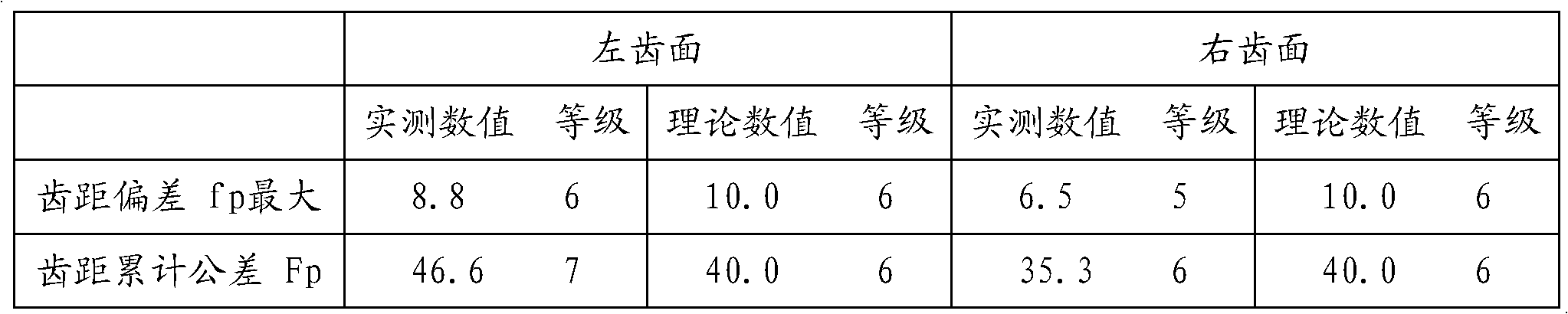 Gear grinding processing method