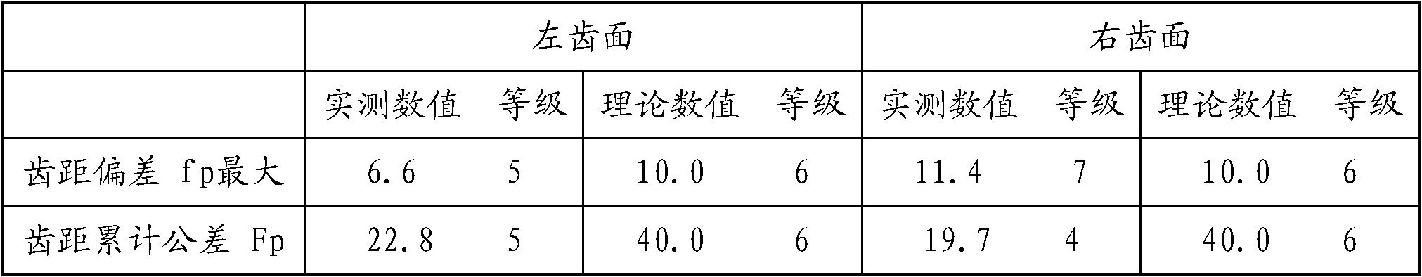 Gear grinding processing method