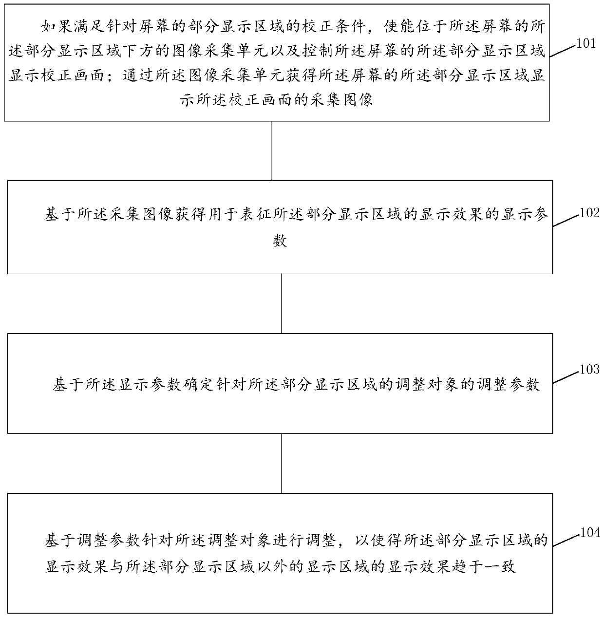 Display processing method and electronic equipment