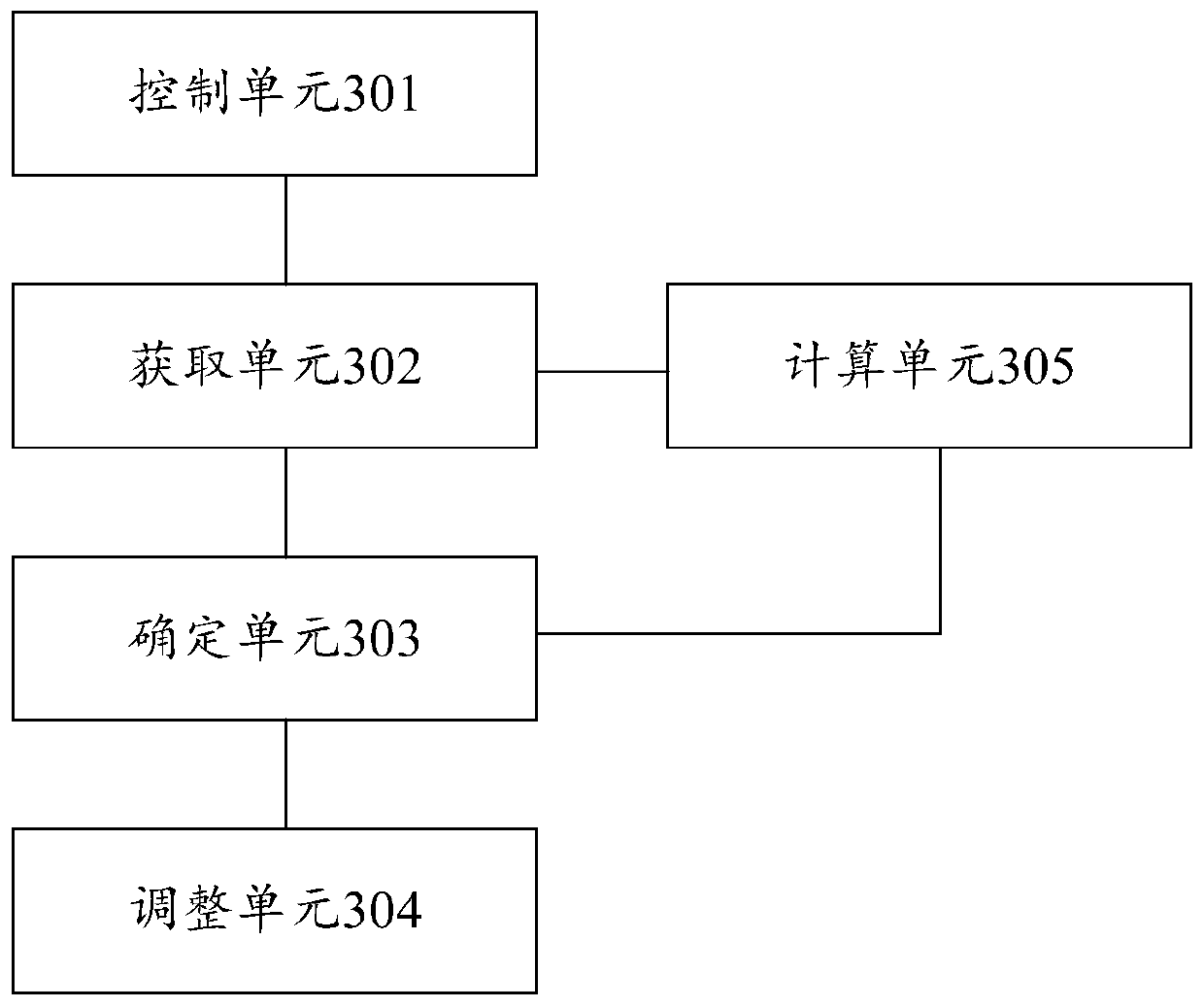 Display processing method and electronic equipment