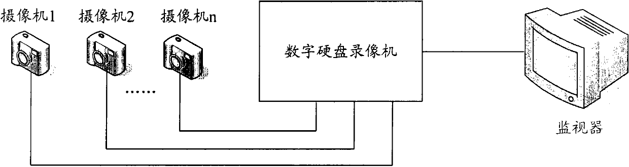 Monitoring agency system, vehicle-mounted monitoring device and vehicle-mounted digital monitoring system