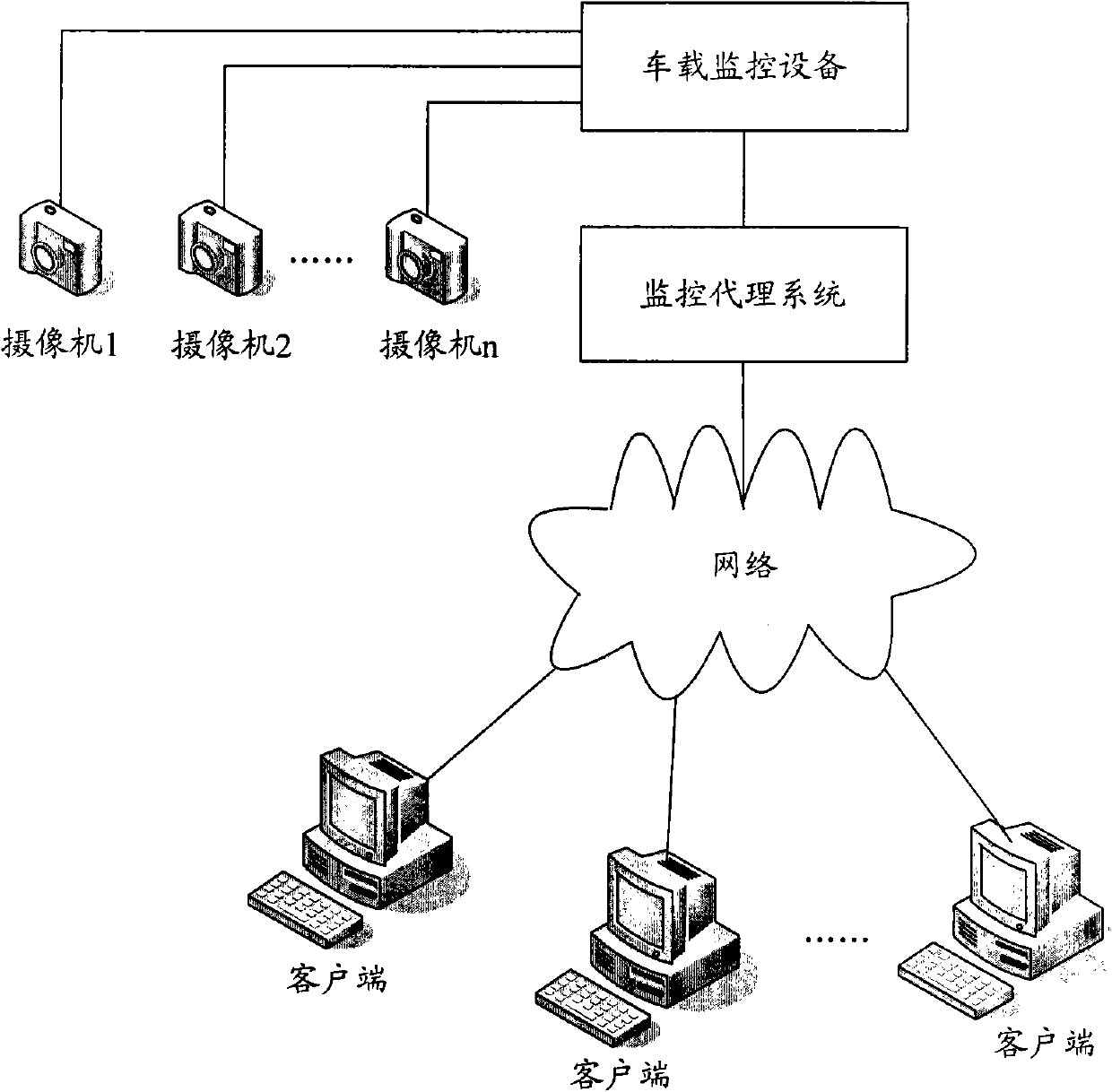 Monitoring agency system, vehicle-mounted monitoring device and vehicle-mounted digital monitoring system