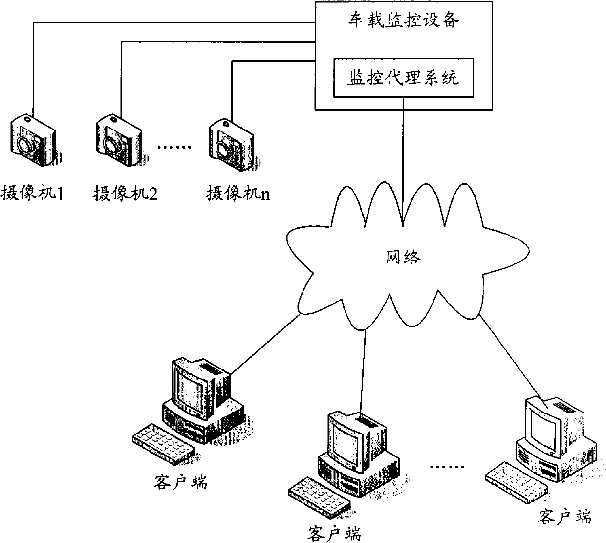 Monitoring agency system, vehicle-mounted monitoring device and vehicle-mounted digital monitoring system