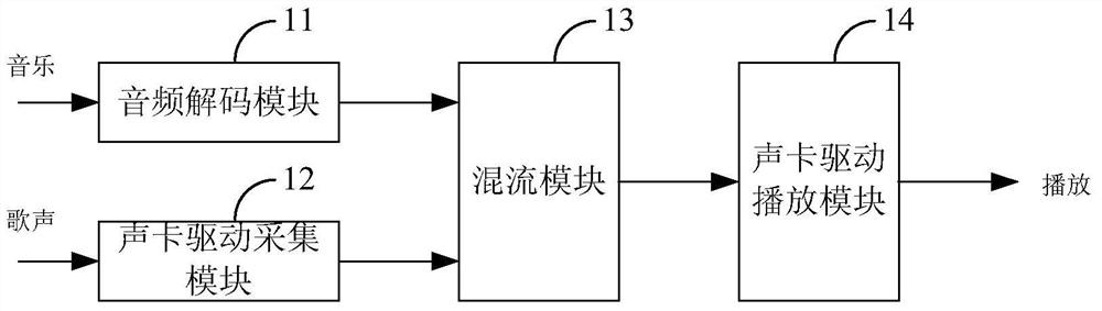 A kind of karaoke system of mobile equipment and mobile equipment