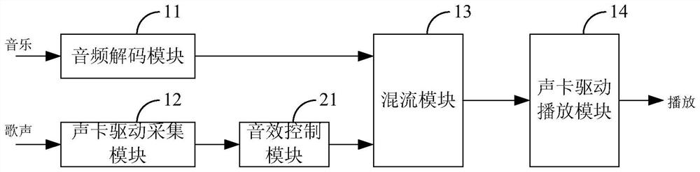 A kind of karaoke system of mobile equipment and mobile equipment