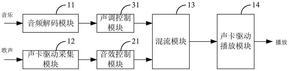 A kind of karaoke system of mobile equipment and mobile equipment