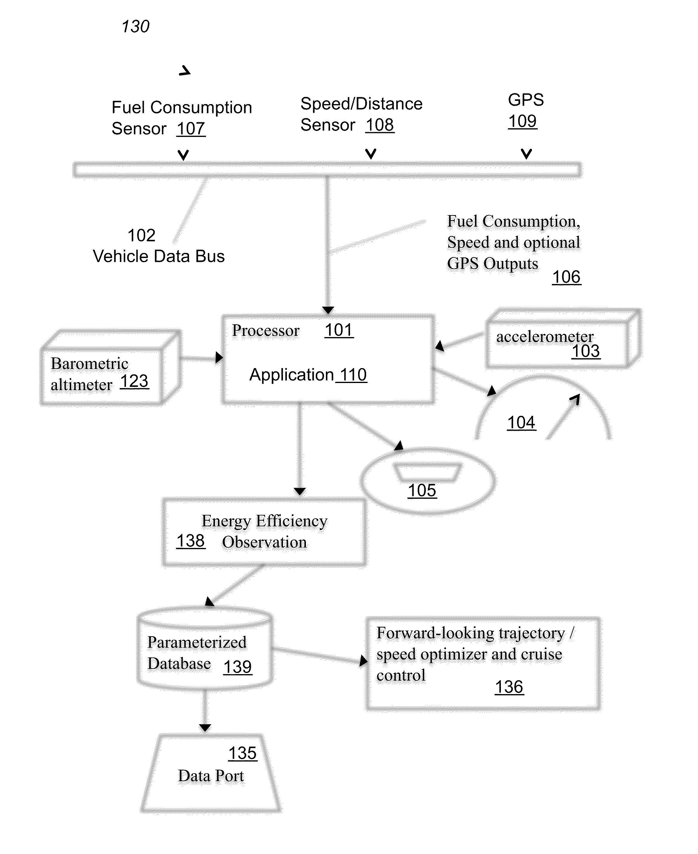 System and method for measuring energy efficiency in vehicles