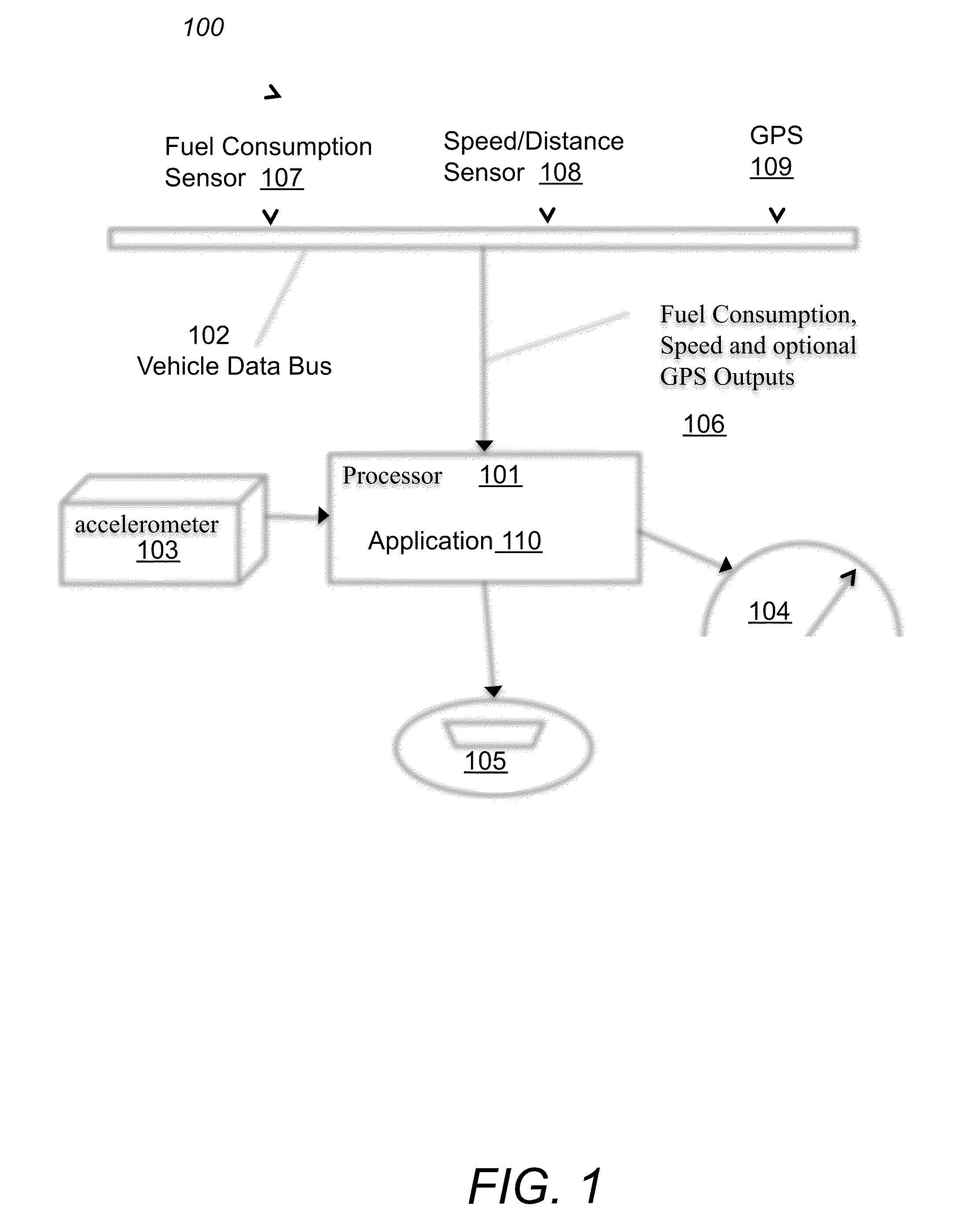 System and method for measuring energy efficiency in vehicles