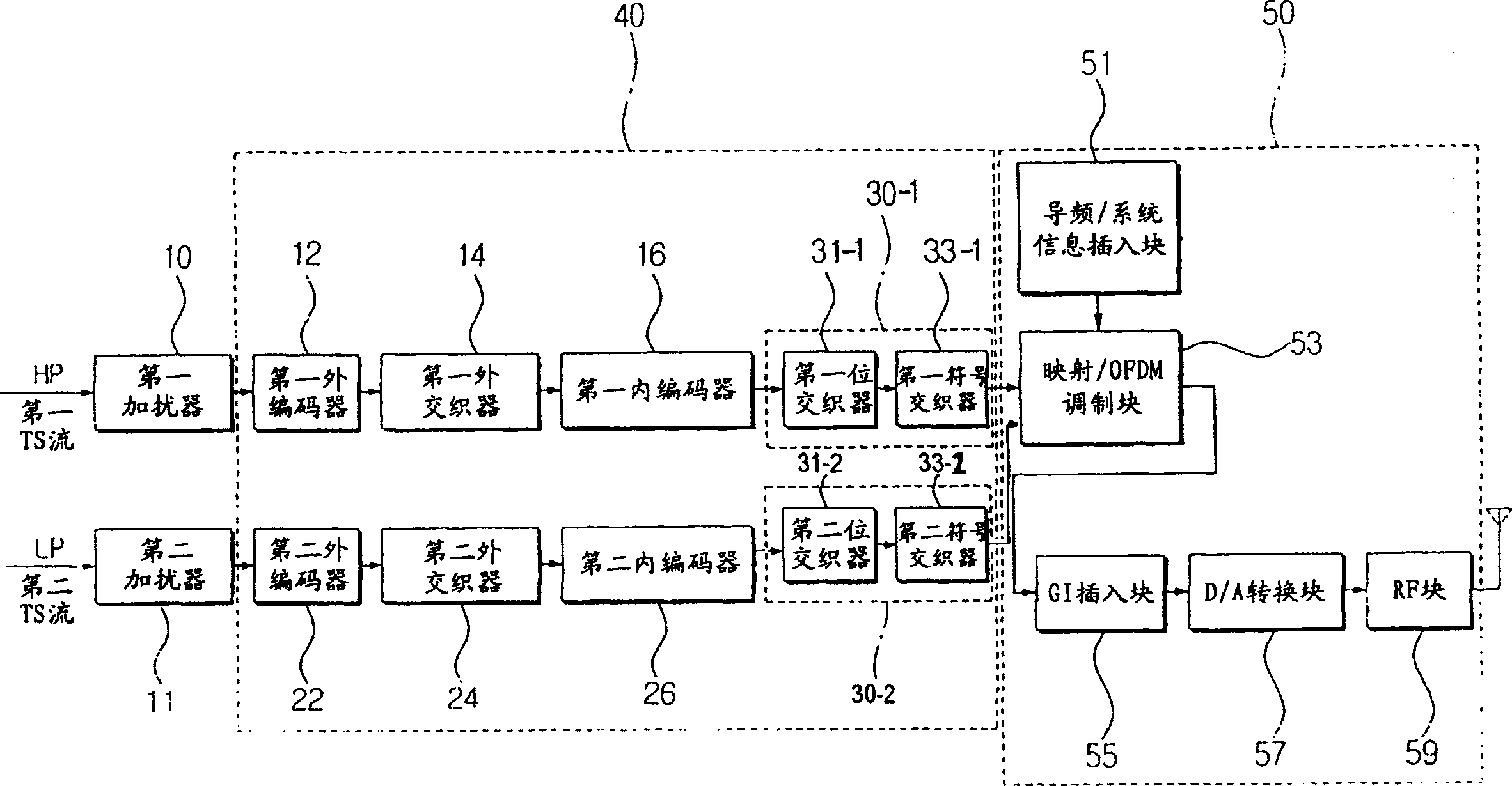 Sending apparatus and method of digital broadcasting system