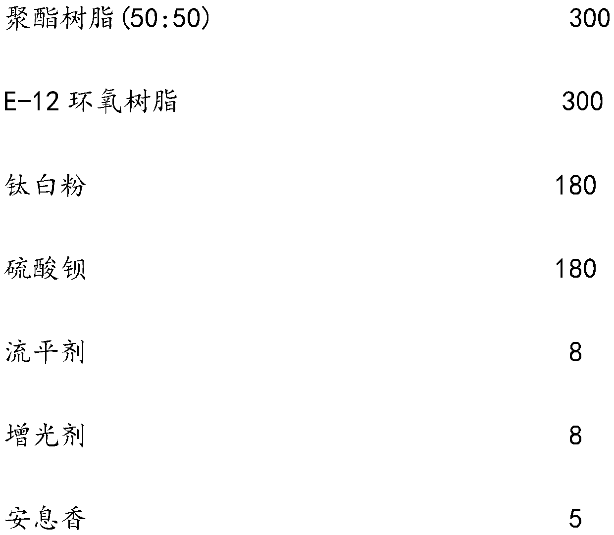 50:50 polyester resin for indoor high-hardness and high-gloss powders, and preparation method thereof