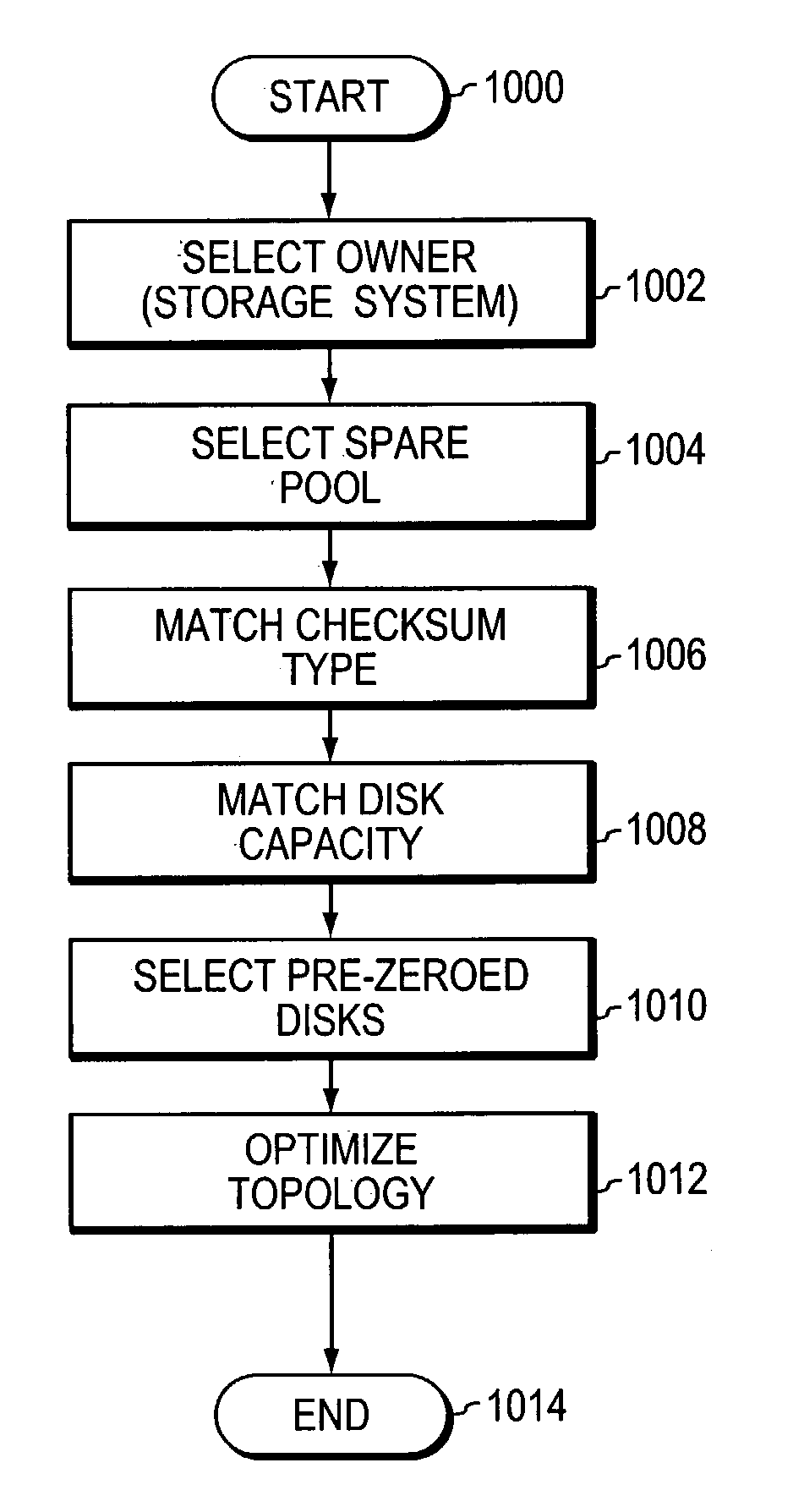 Query-based spares management technique