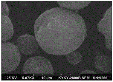 Preparing method of nanometer silicon-carbon composite lithium-ion battery negative electrode material