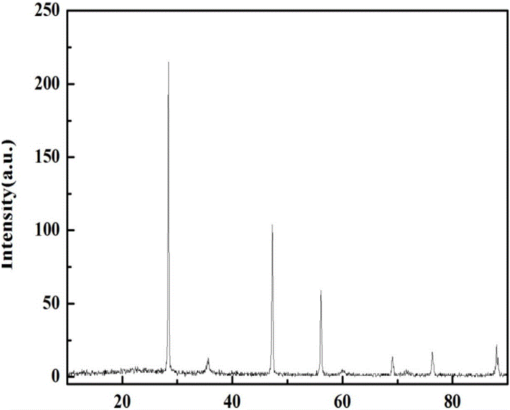 Preparing method of nanometer silicon-carbon composite lithium-ion battery negative electrode material