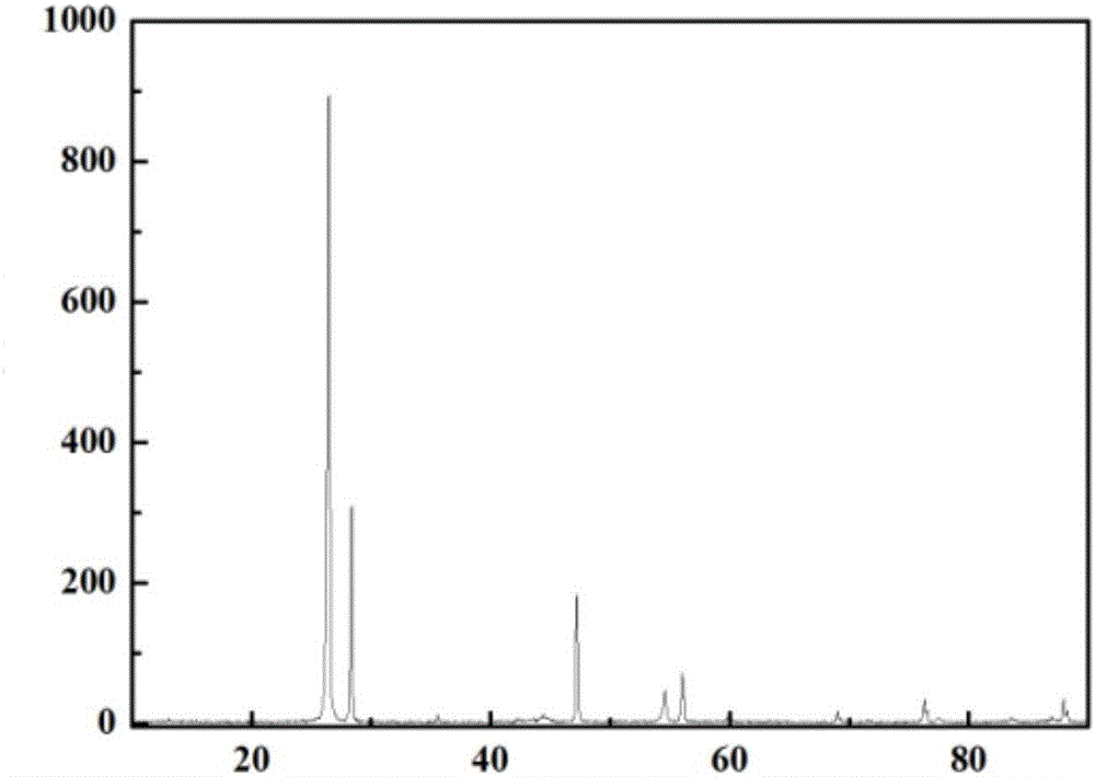 Preparing method of nanometer silicon-carbon composite lithium-ion battery negative electrode material