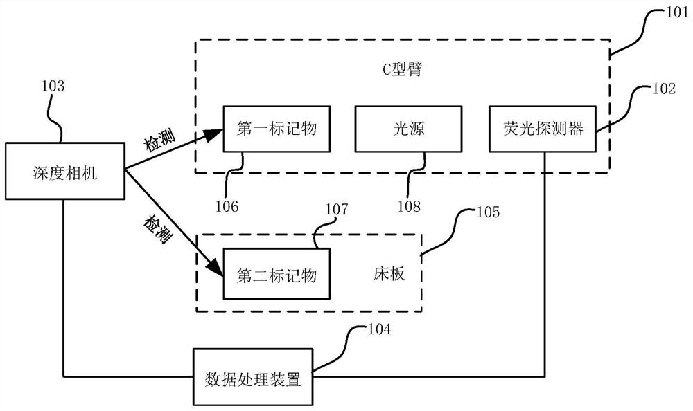 CT three-dimensional image generation method and device and CT scanning system