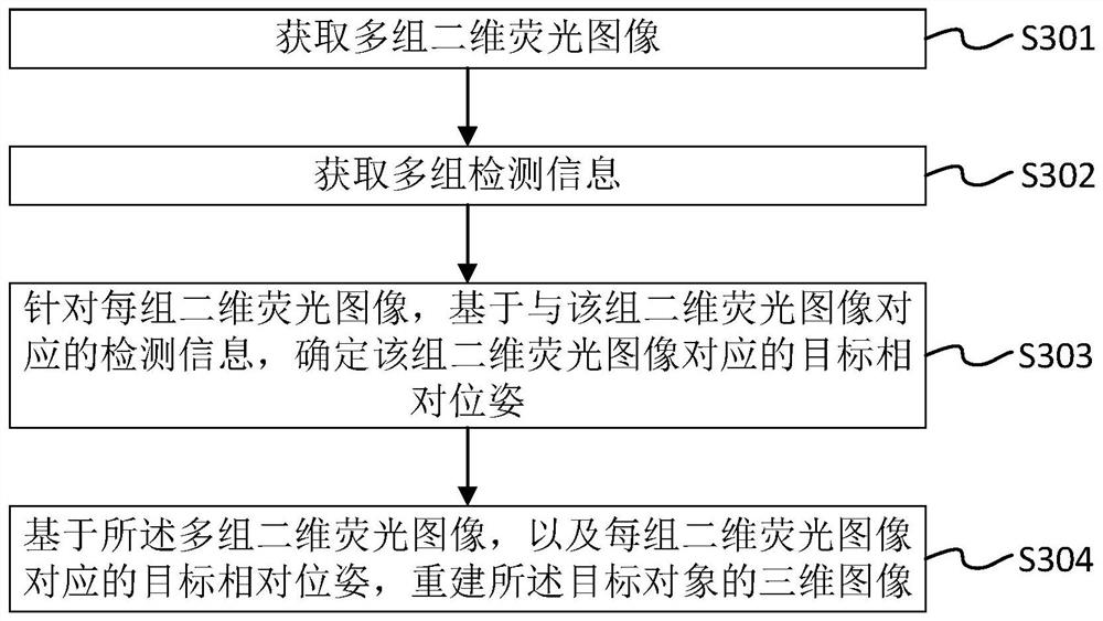 CT three-dimensional image generation method and device and CT scanning system