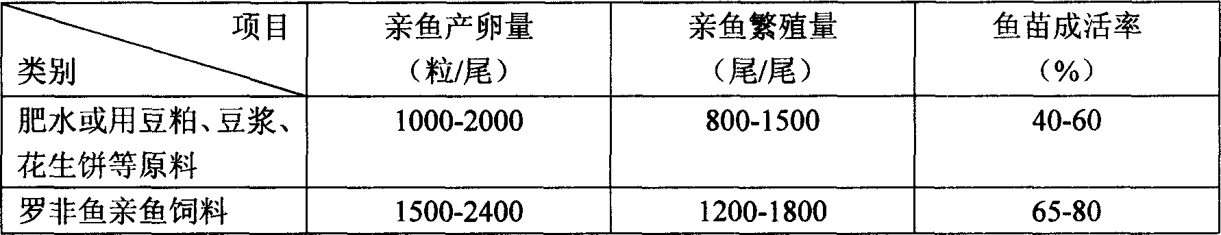 Pelletized feed for java tilapia clean fish and manufacturing method thereof