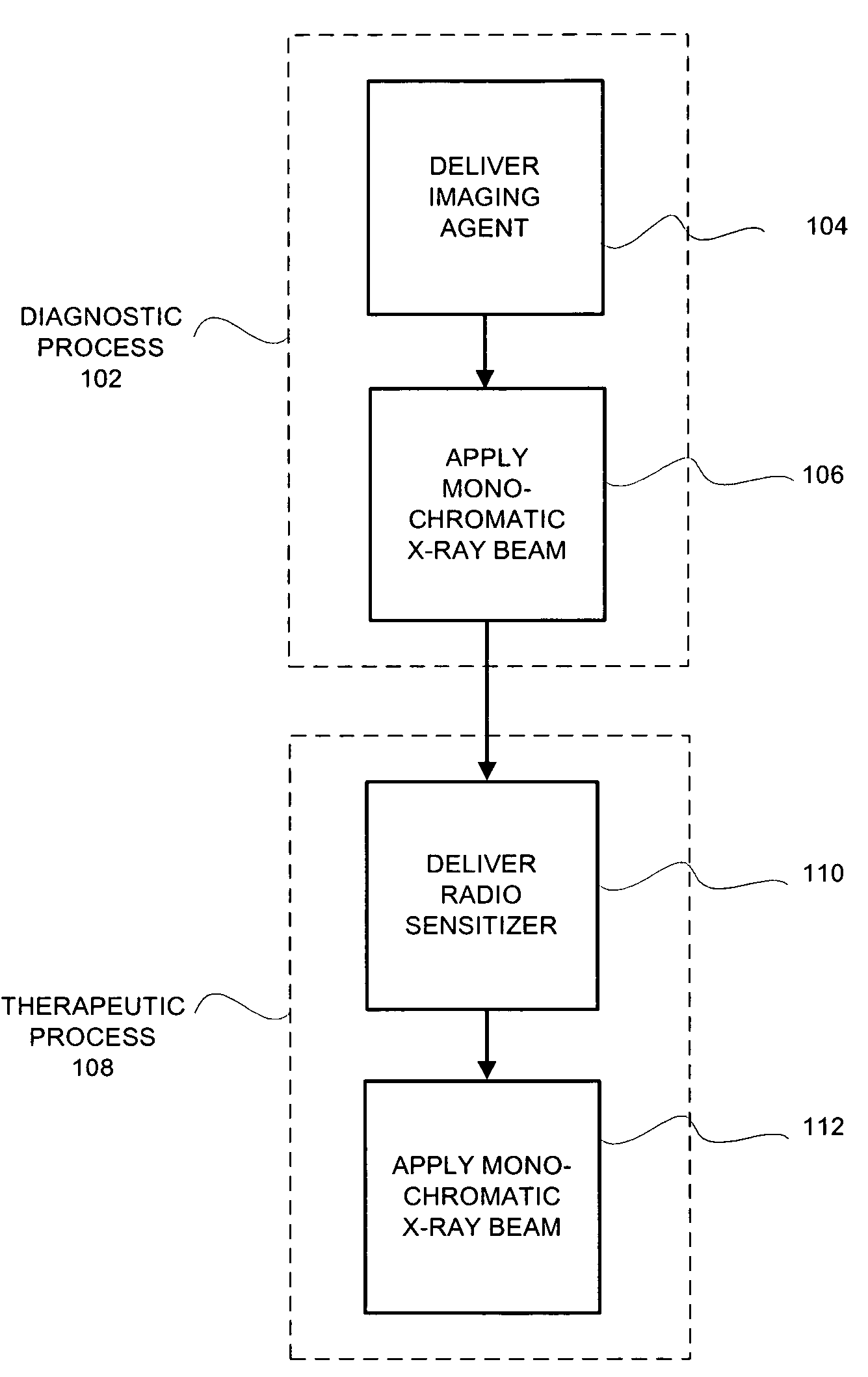 System and method for monochromatic x-ray beam therapy