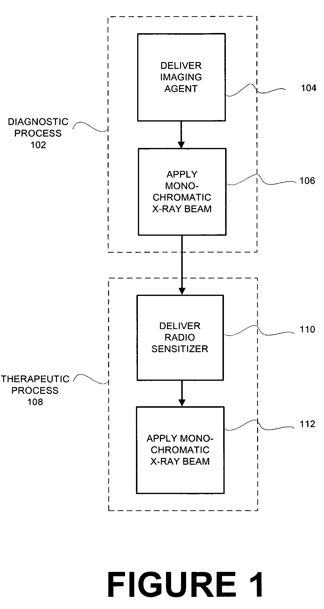 System and method for monochromatic x-ray beam therapy