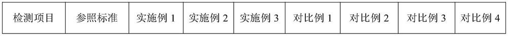 Anti-condensation coating and preparation method thereof