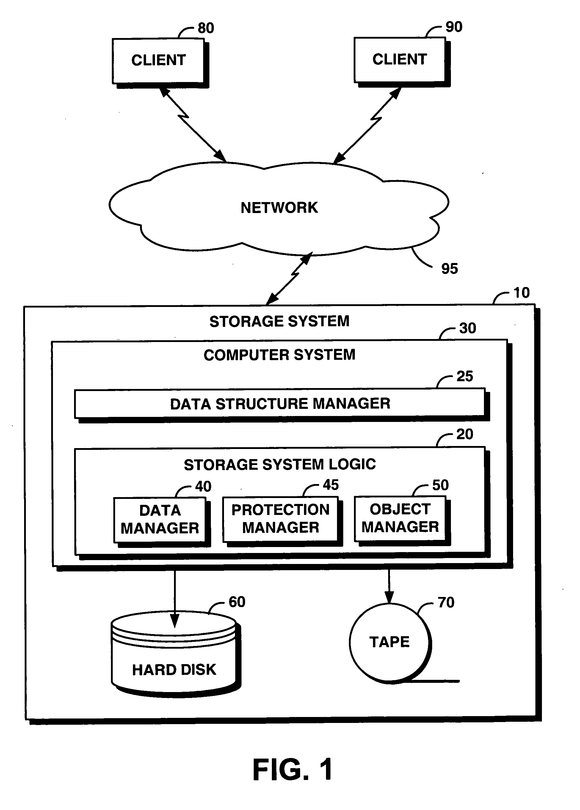 System and method for providing an object to support data structures in worm storage