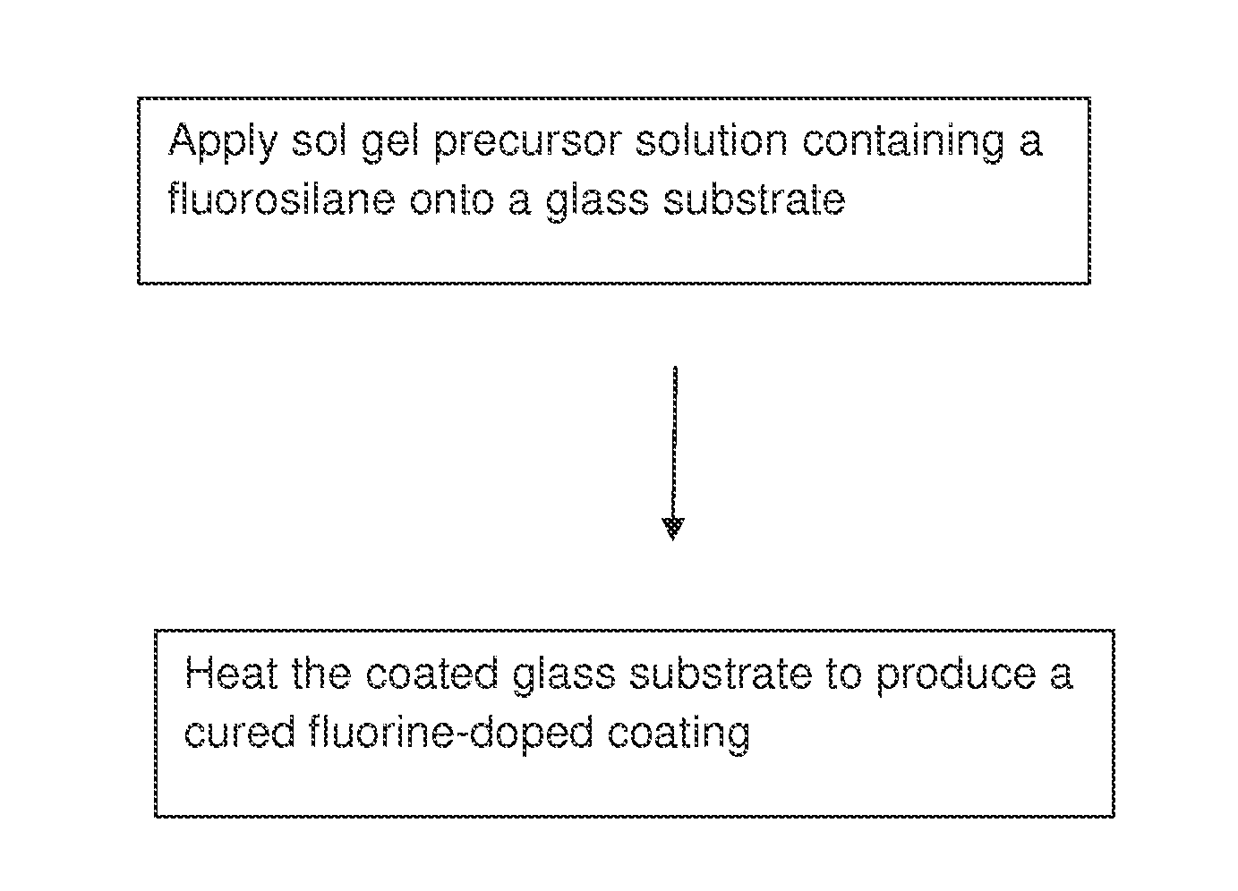 Antireflection coatings