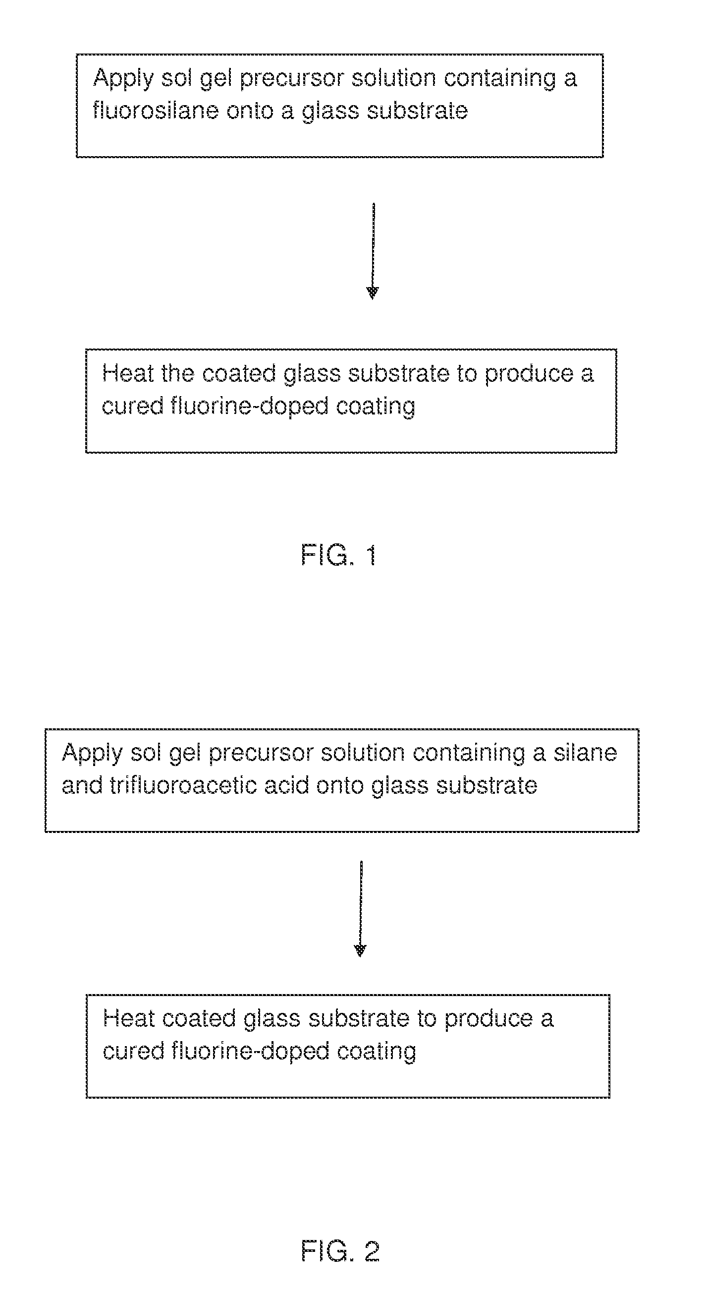 Antireflection coatings